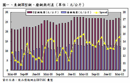 hspace=0