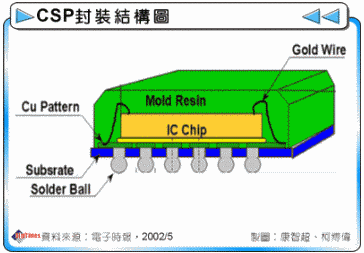 hspace=0