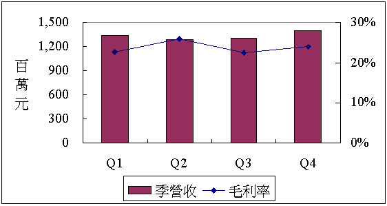 hspace=0