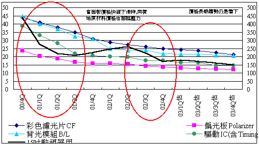 研究報告內容-BAD95EC1-7E7F-48E8-857E-05C5A88A2D3E