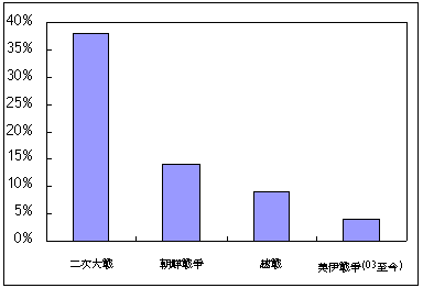 hspace=0