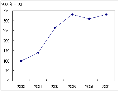 hspace=0