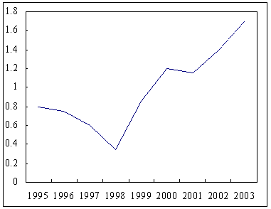 hspace=0