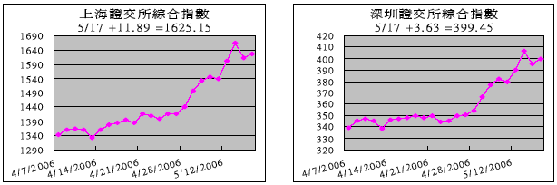 hspace=0