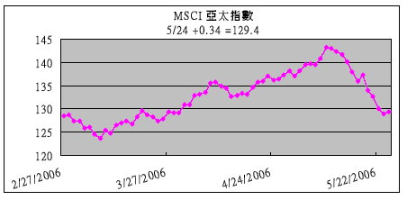 hspace=0