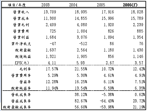 hspace=0