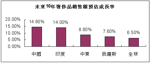 hspace=0