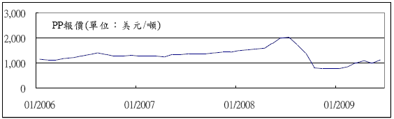 hspace=0