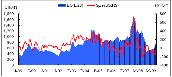 hspace=0