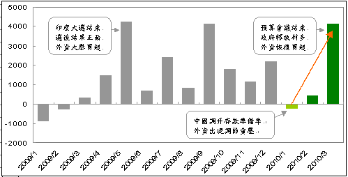 align=baseline