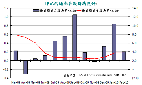 align=baseline