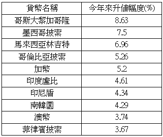 align=baseline