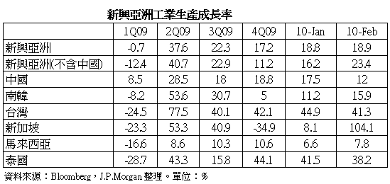 align=baseline