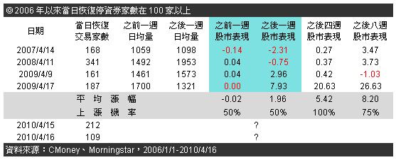 align=baseline