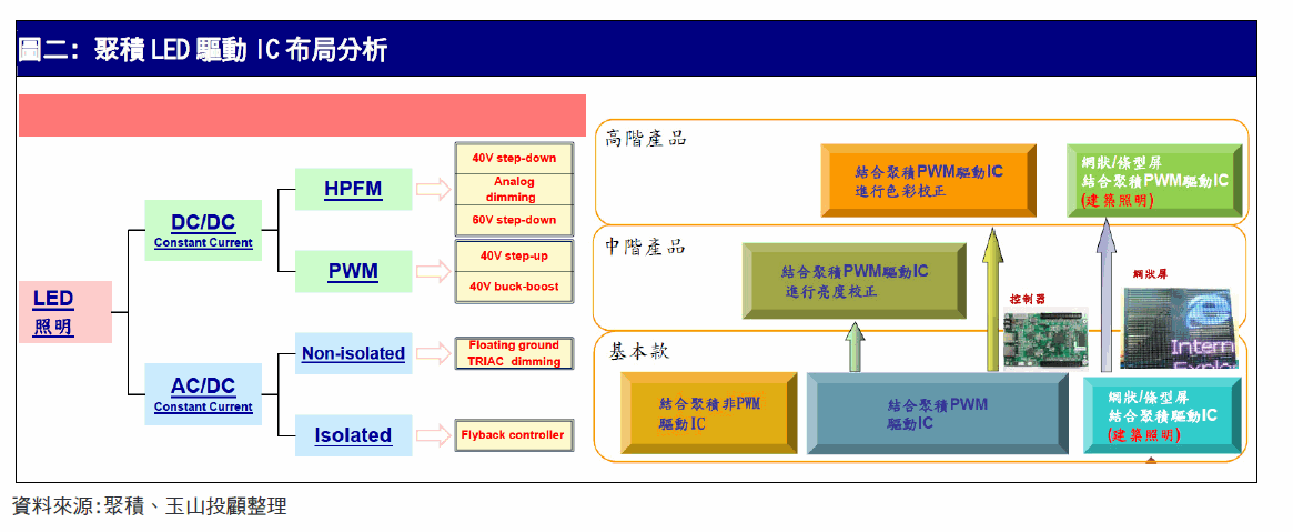 align=baseline