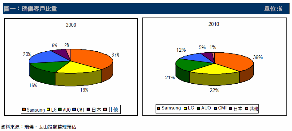 align=baseline