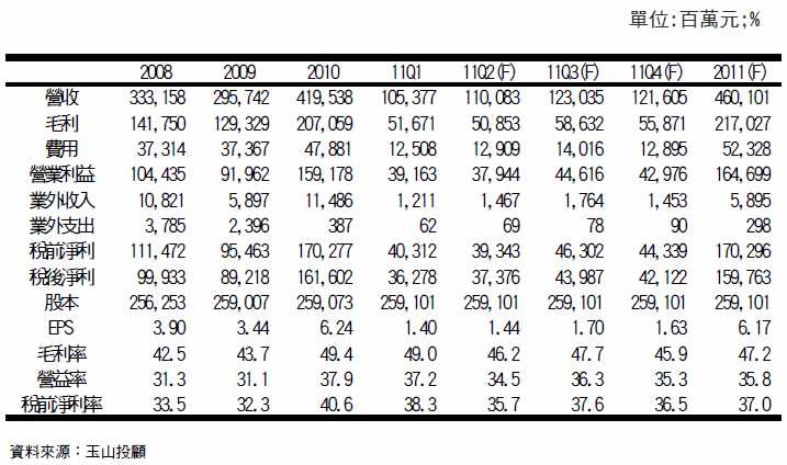 align=baseline