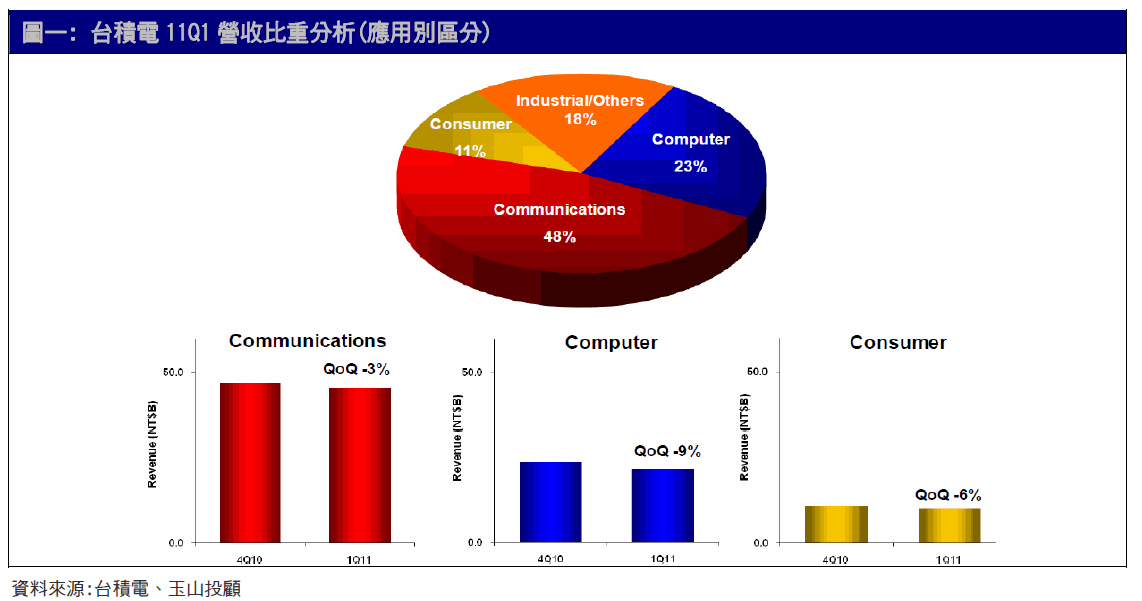 align=baseline