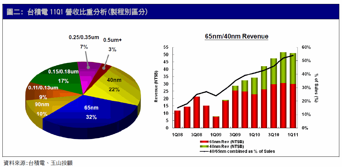 align=baseline