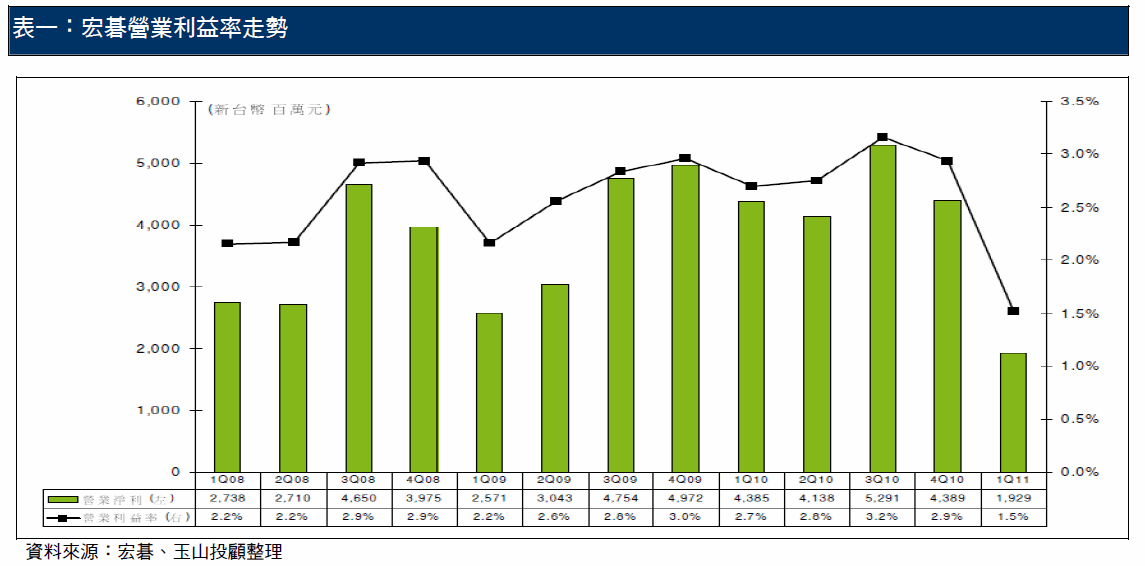 align=baseline