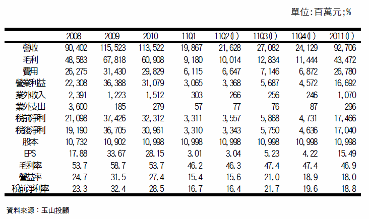 align=baseline