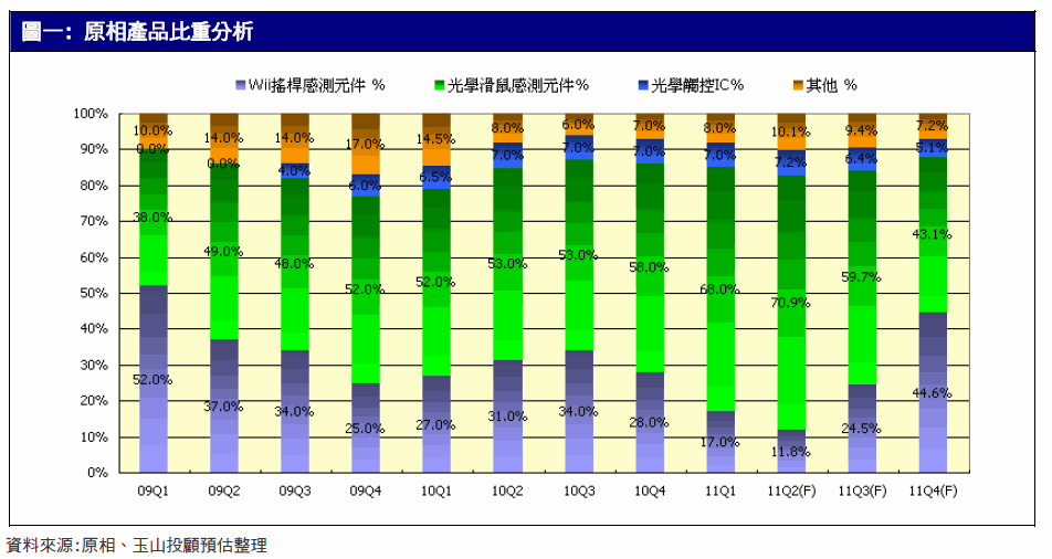 align=baseline