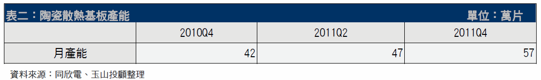 align=baseline