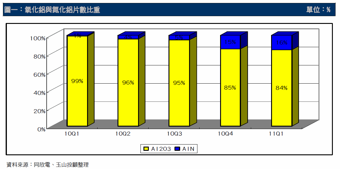 align=baseline