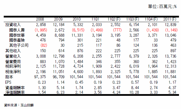 align=baseline