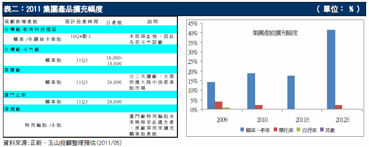 align=baseline