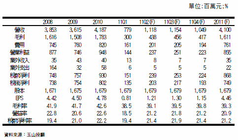 align=baseline