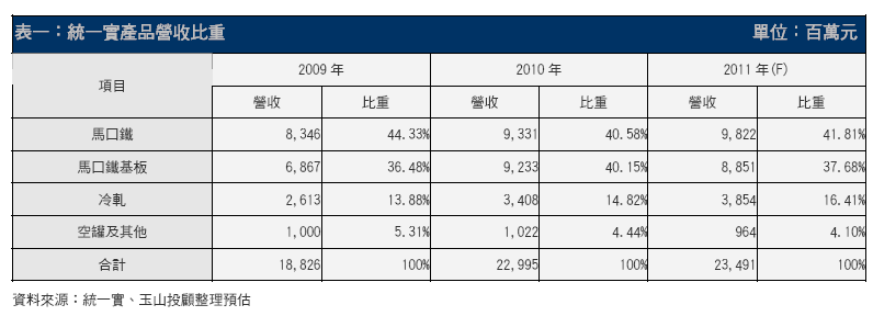 hspace=0