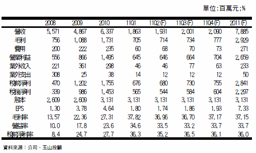 hspace=0