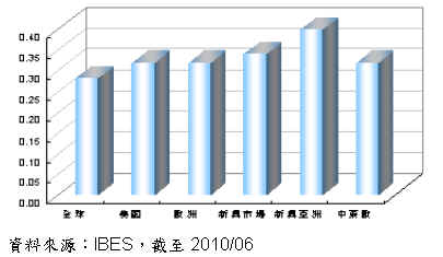 hspace=0