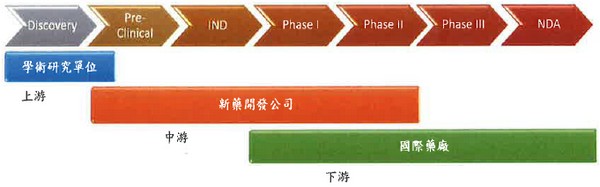 欣耀生醫股份有限公司 Moneydj理財網