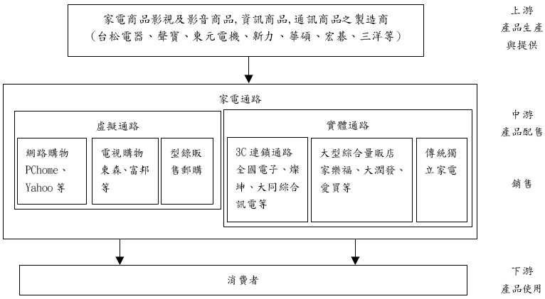 全國電子股份有限公司 Moneydj理財網