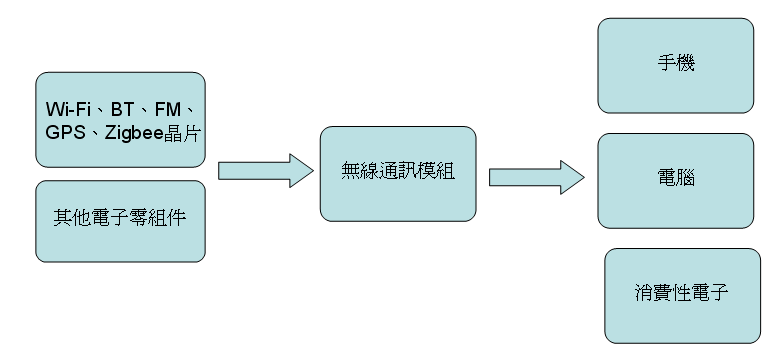 佐臻股份有限公司 Moneydj理財網