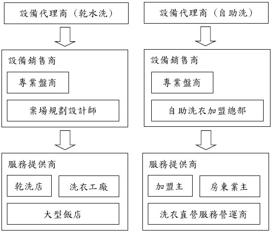 上洋產業股份有限公司 Moneydj理財網