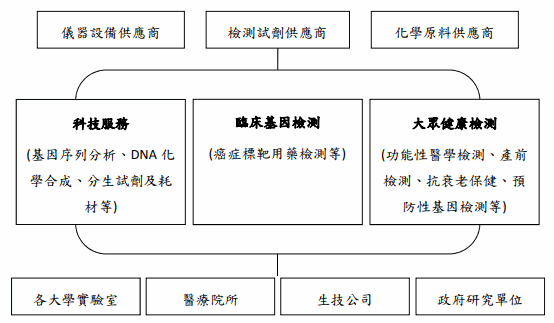 基龍米克斯生物科技股份有限公司 Moneydj理財網