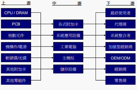 其陽科技股份有限公司 Moneydj理財網