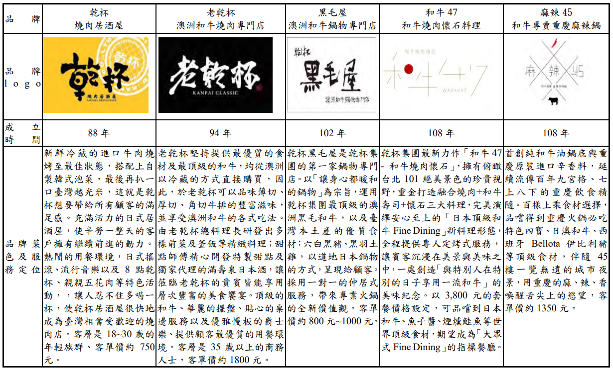 乾杯股份有限公司 Moneydj理財網