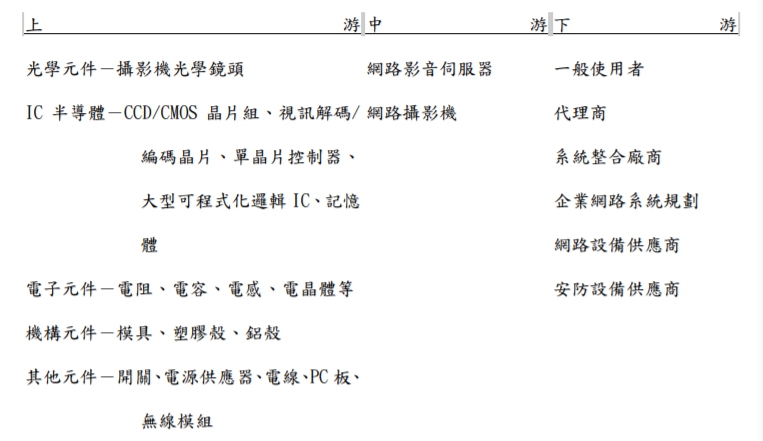 晶睿通訊股份有限公司 Moneydj理財網