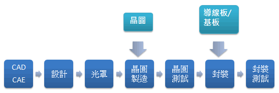 è¯ç™¼ç§'æŠ€è‚¡ä»½æœ‰é™å…¬å¸ Moneydjç†è²¡ç¶²