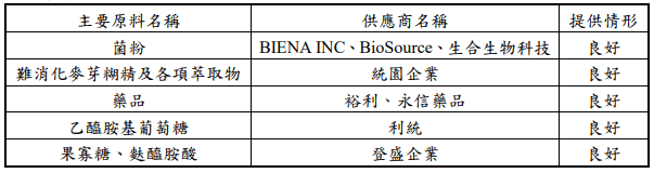 光晟生物科技股份有限公司 Moneydj理財網