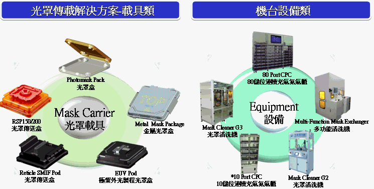 家登精密工業股份有限公司 Moneydj理財網