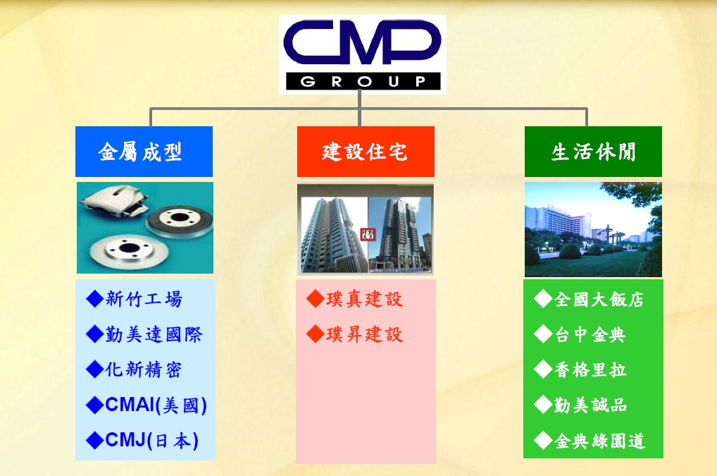 勤美股份有限公司 Moneydj理財網