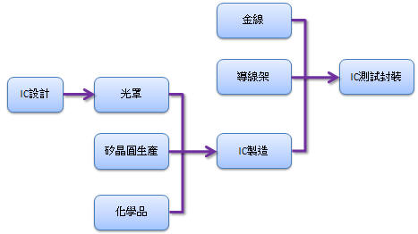 合晶科技股份有限公司 Moneydj理財網