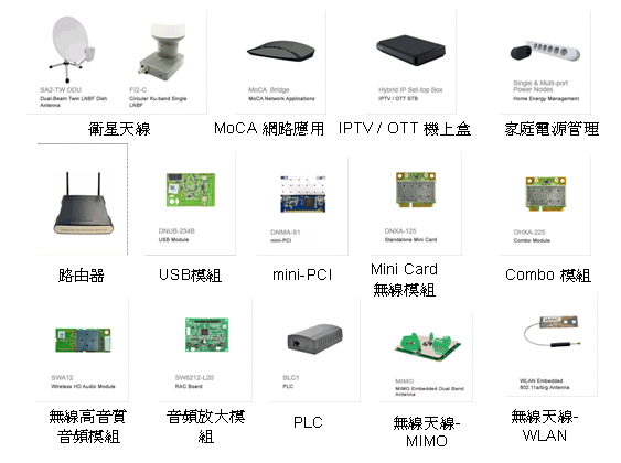 啟碁科技股份有限公司 Moneydj理財網