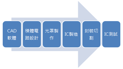 通泰積體電路股份有限公司 - 財經百科 - 財經知識庫 - MoneyDJ理財網