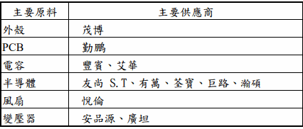 聯德電子股份有限公司 總機電話 03 3286800